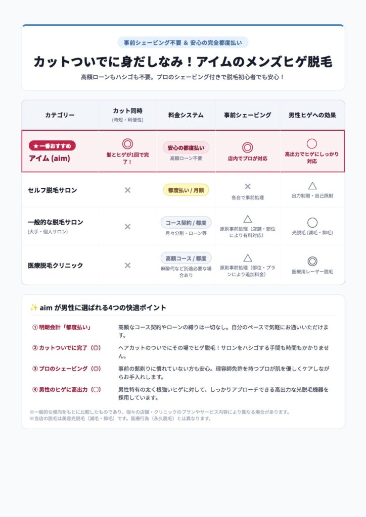 脱毛比較表