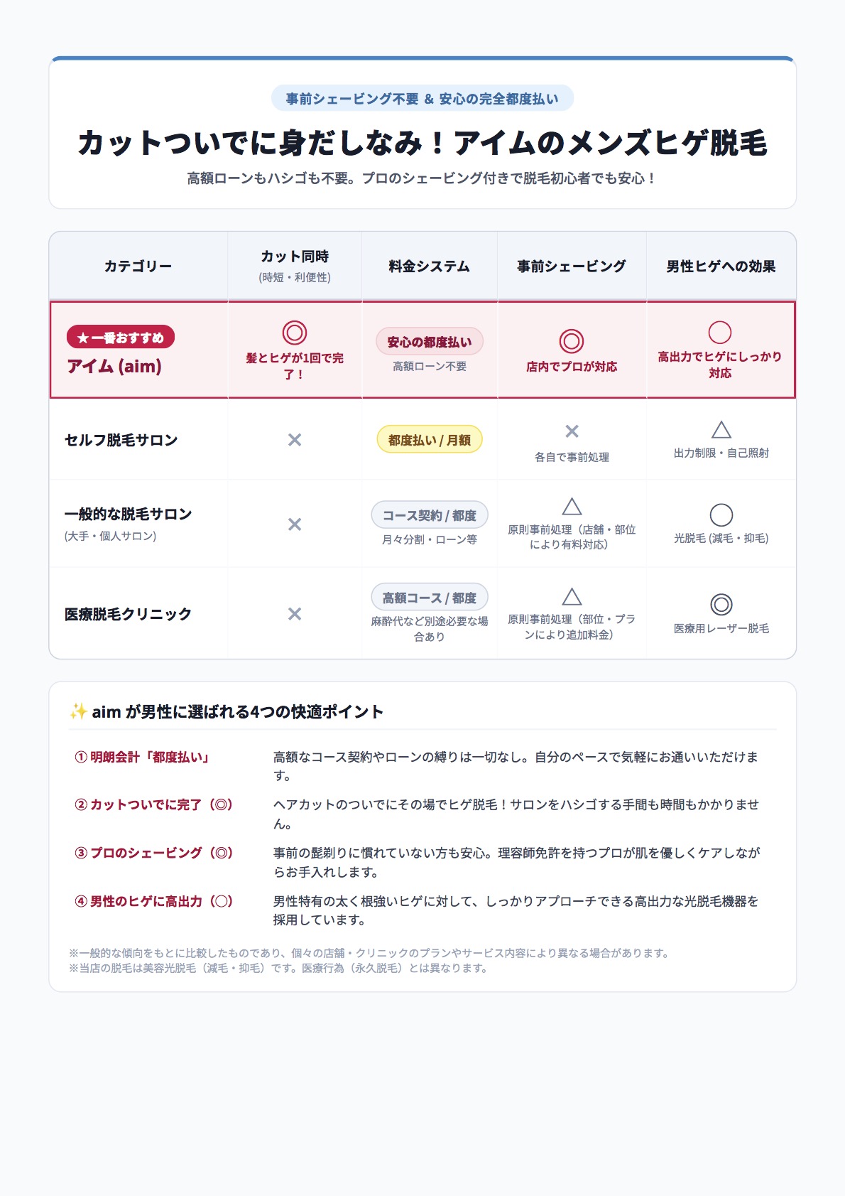 脱毛比較表